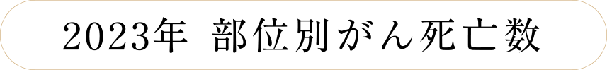 2023年 部位別がん死亡数